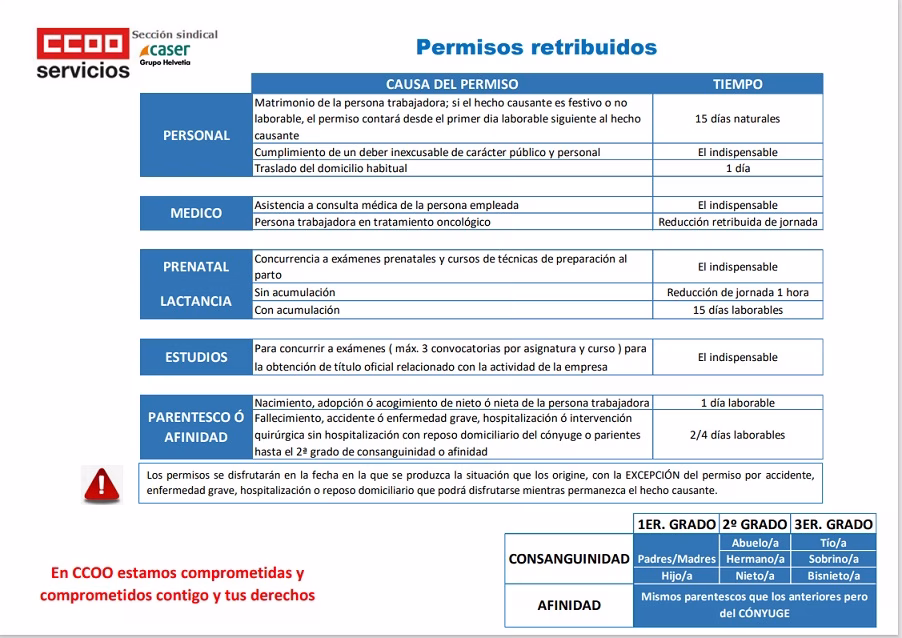 PERMISOS RETRIBUIDOS